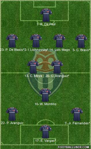 CF Universidad de Chile Formation 2020