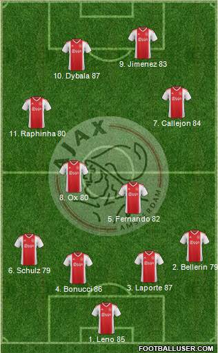 AFC Ajax Formation 2020