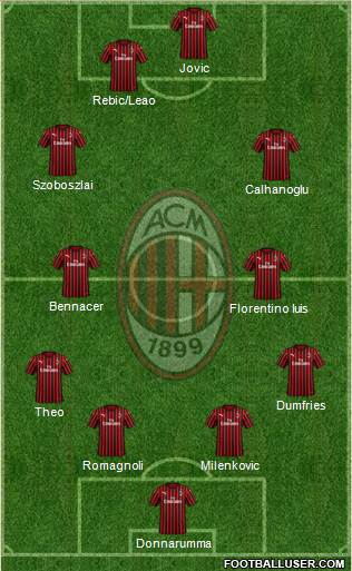 A.C. Milan Formation 2020