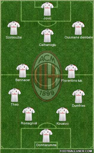 A.C. Milan Formation 2020