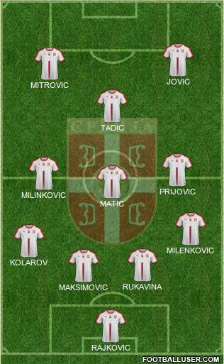 Serbia Formation 2020