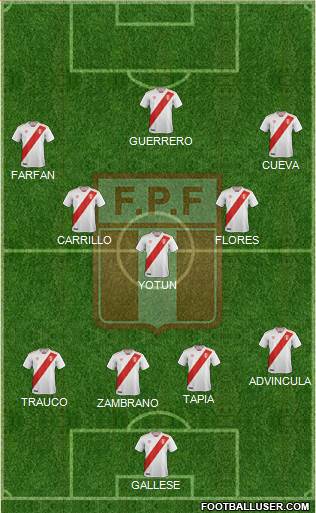 Peru Formation 2020