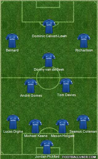 Everton Formation 2020