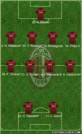 A.C. Milan Formation 2020