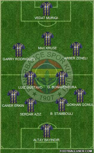 Fenerbahçe SK Formation 2020