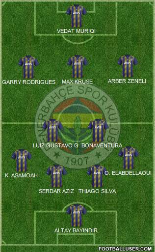 Fenerbahçe SK Formation 2020