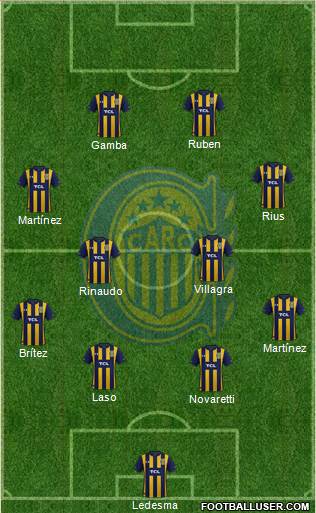 Rosario Central Formation 2020