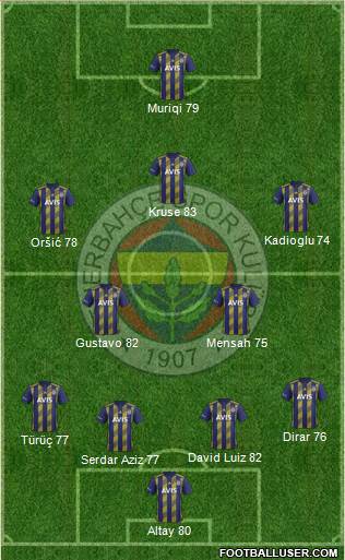 Fenerbahçe SK Formation 2020