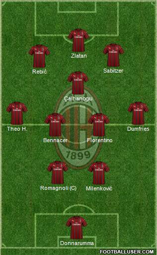 A.C. Milan Formation 2020