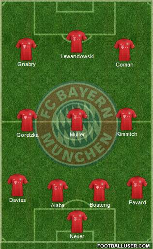 FC Bayern München Formation 2020