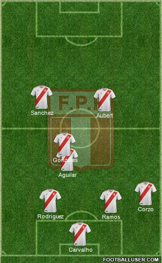 Peru Formation 2020