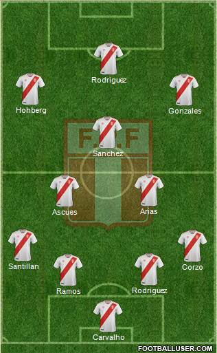 Peru Formation 2020