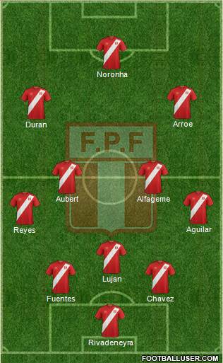 Peru Formation 2020