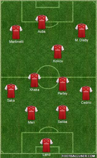 Arsenal Formation 2020