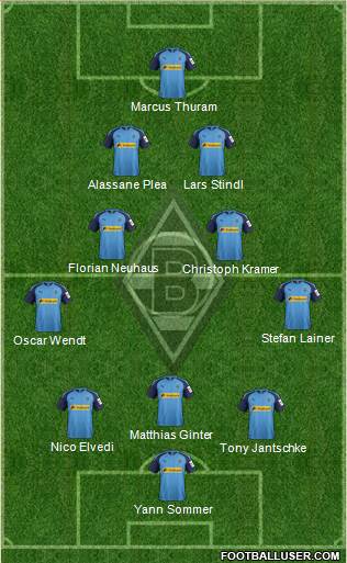 Borussia Mönchengladbach Formation 2020