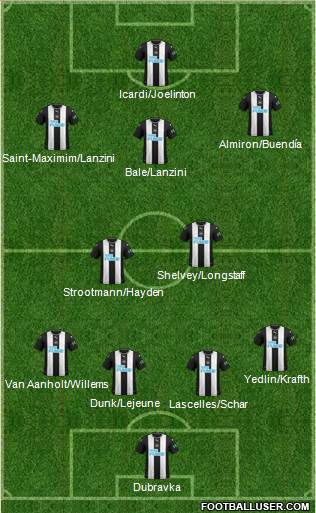 Newcastle United Formation 2020