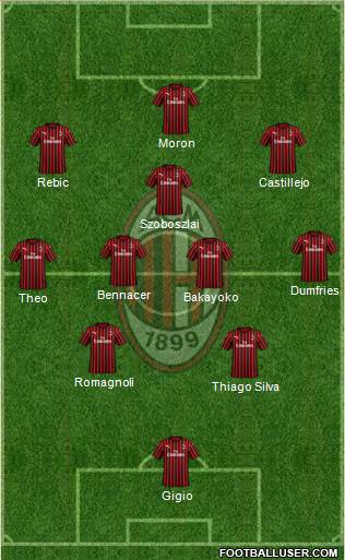 A.C. Milan Formation 2020