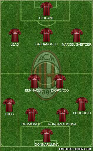 A.C. Milan Formation 2020