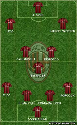 A.C. Milan Formation 2020