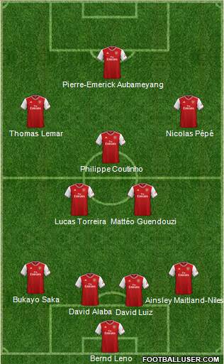 Arsenal Formation 2020