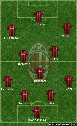 A.C. Milan Formation 2020