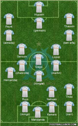 Olympique de Marseille Formation 2020