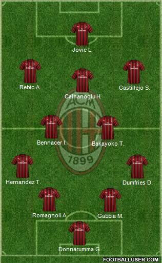 A.C. Milan Formation 2020