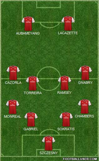 Arsenal Formation 2020