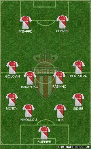 AS Monaco FC Formation 2020