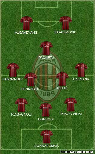 A.C. Milan Formation 2020