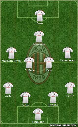 A.C. Milan Formation 2020