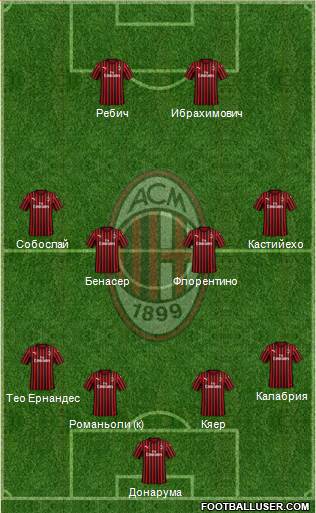 A.C. Milan Formation 2020