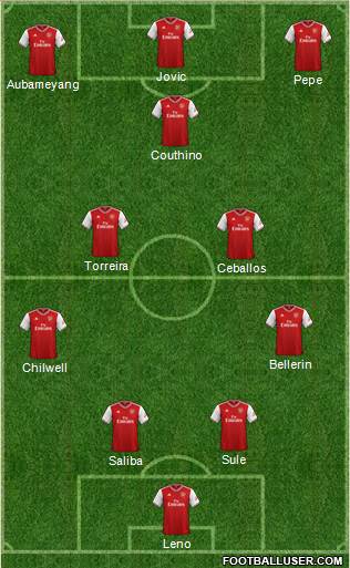 Arsenal Formation 2020