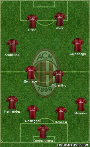 A.C. Milan Formation 2020