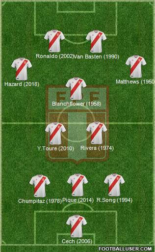 Peru Formation 2020