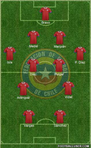 Chile Formation 2020