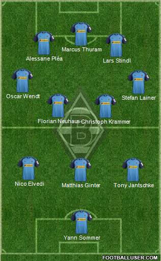 Borussia Mönchengladbach Formation 2020