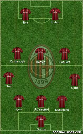 A.C. Milan Formation 2020