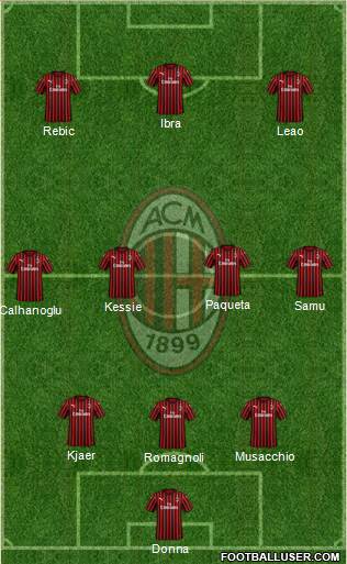 A.C. Milan Formation 2020