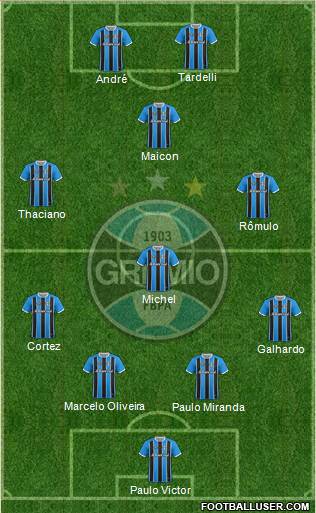 Grêmio FBPA Formation 2020