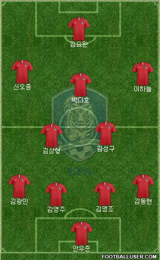 South Korea Formation 2020