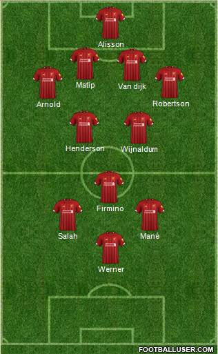 Liverpool Formation 2020