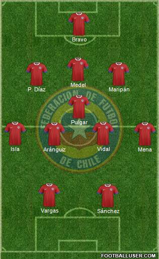 Chile Formation 2020