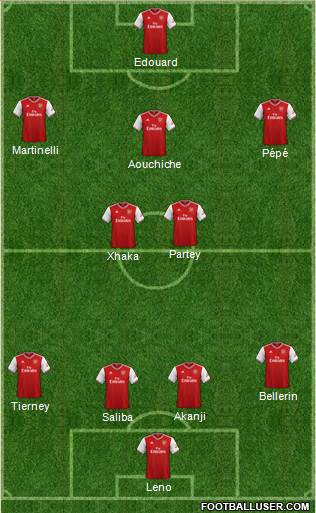 Arsenal Formation 2020