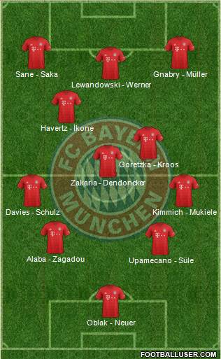 FC Bayern München Formation 2020