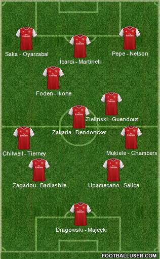 Arsenal Formation 2020