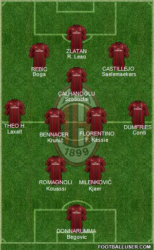 A.C. Milan Formation 2020