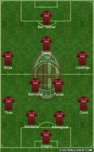 A.C. Milan Formation 2020