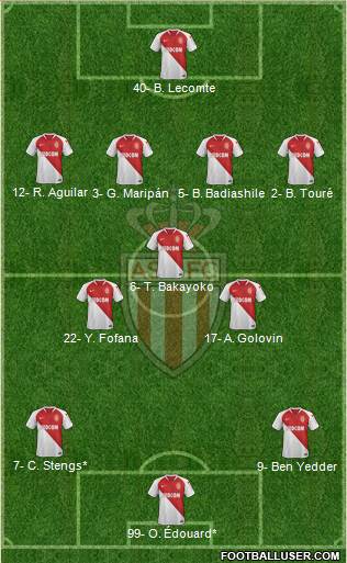 AS Monaco FC Formation 2020