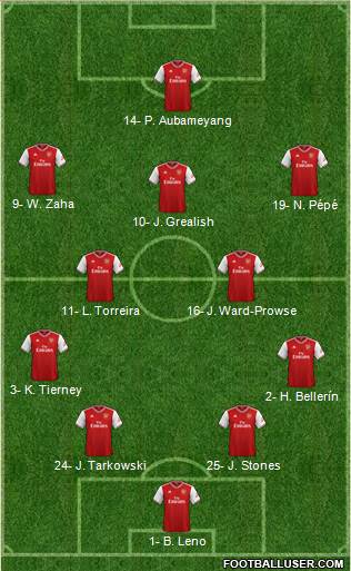 Arsenal Formation 2020